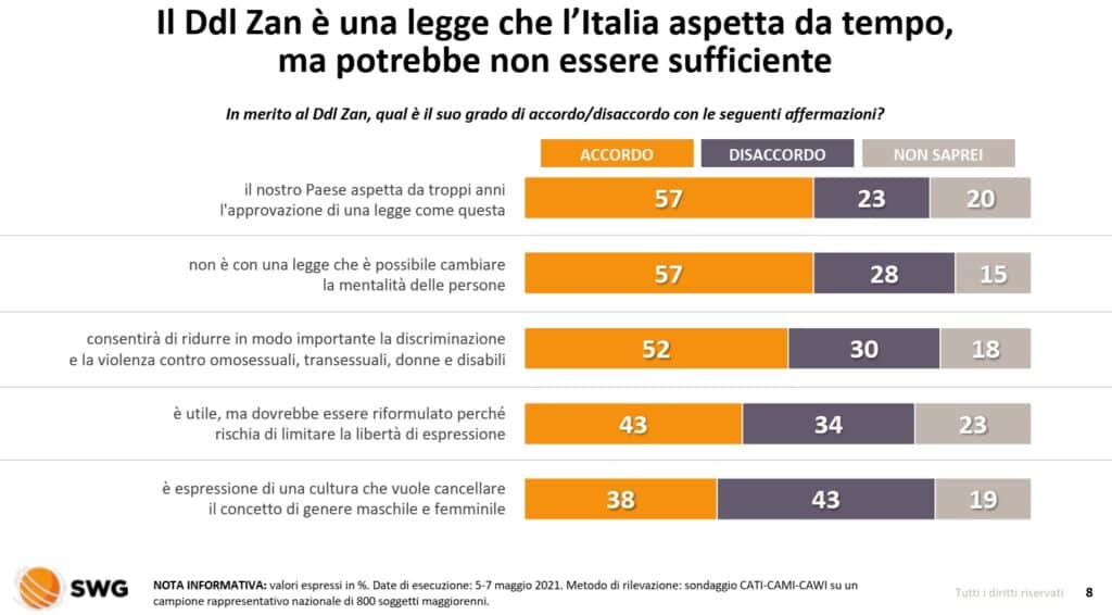 sondaggi elettorali