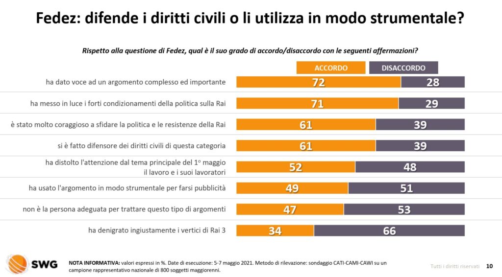 sondaggi elettorali