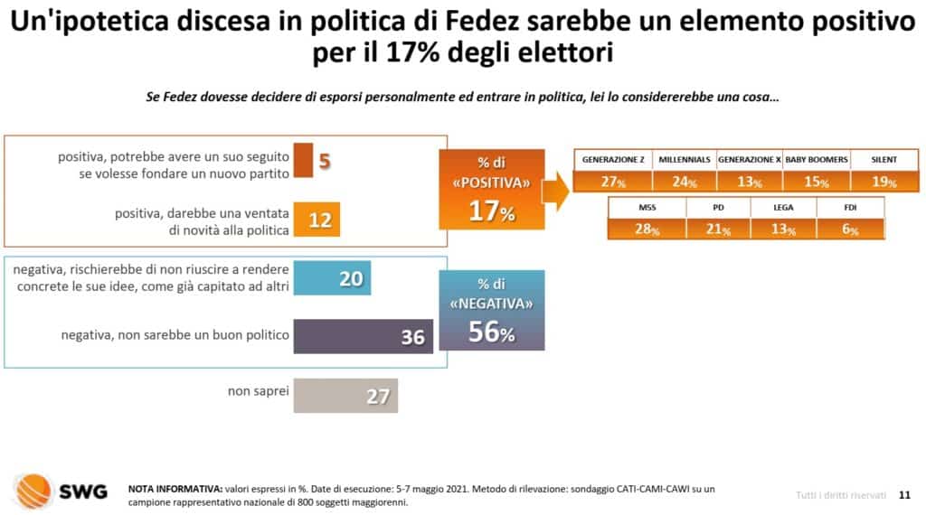 sondaggi elettorali