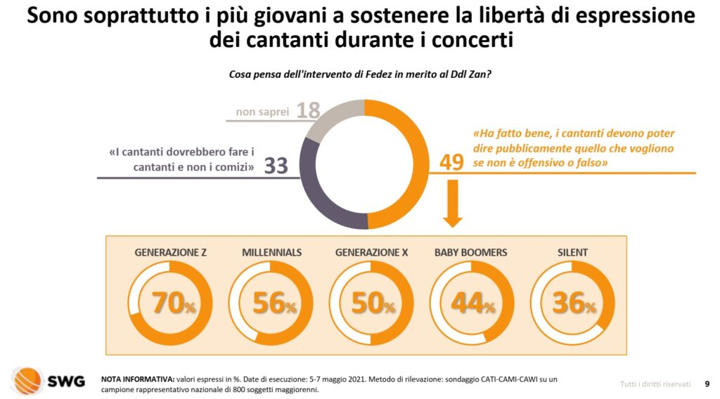 sondaggi elettorali