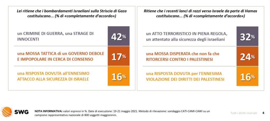 sondaggi elettorali