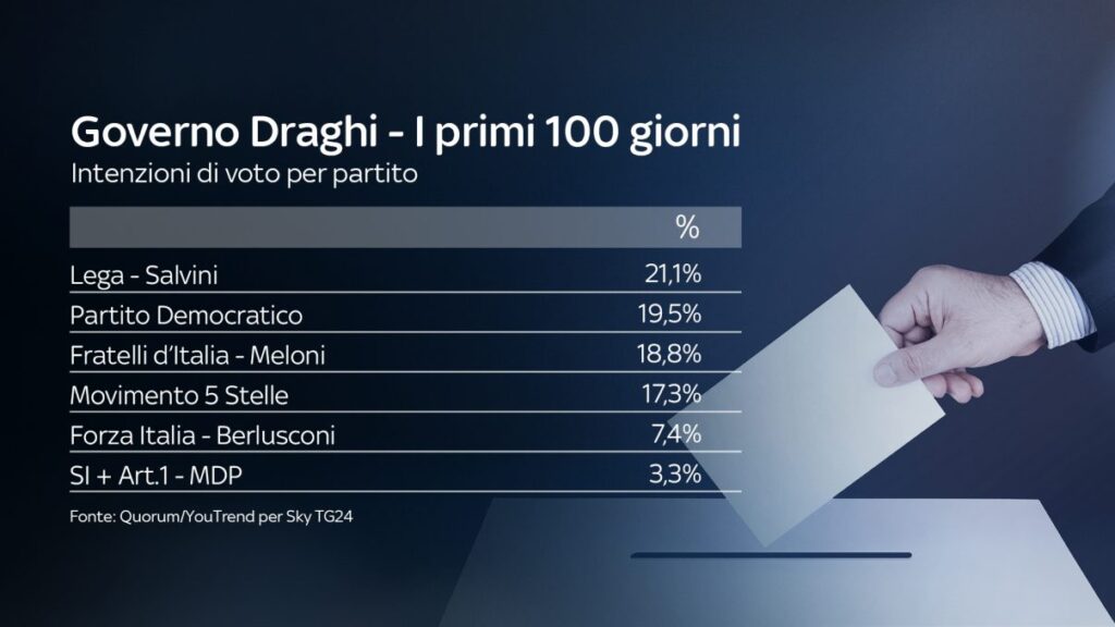 sondaggi elettorali quorum