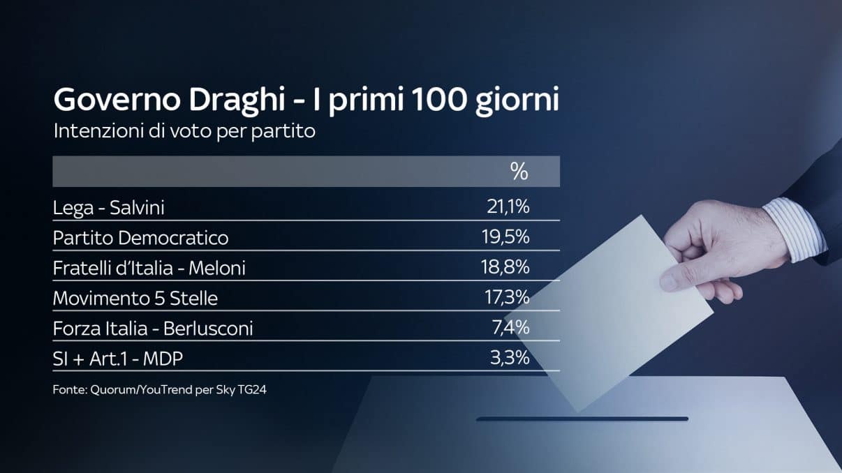 sondaggi elettorali quorum