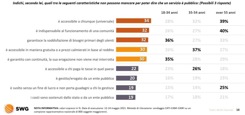 sondaggi politici