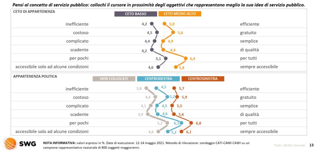 sondaggi politici