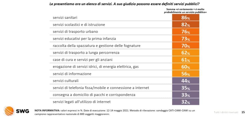 sondaggi politici