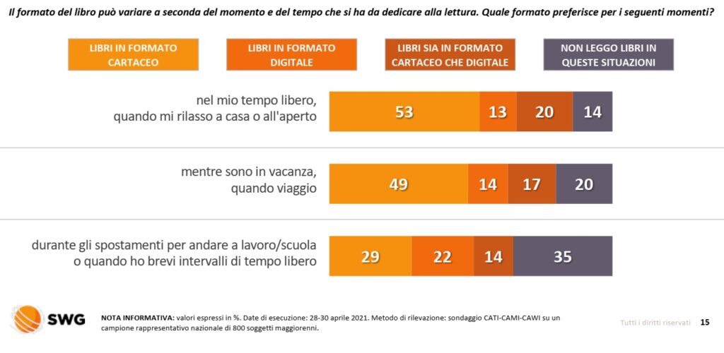 sondaggi politici