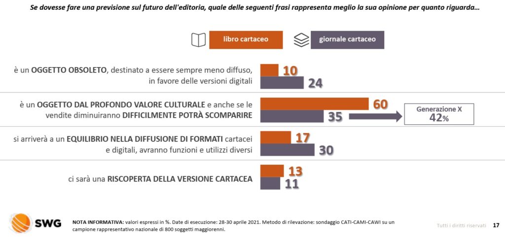 sondaggi politici