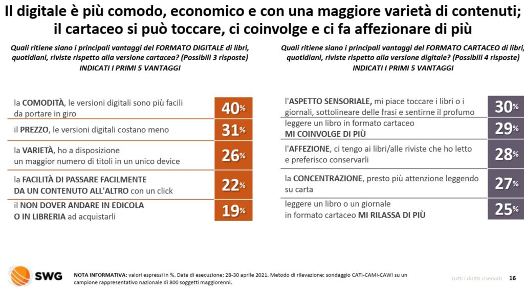 sondaggi politici