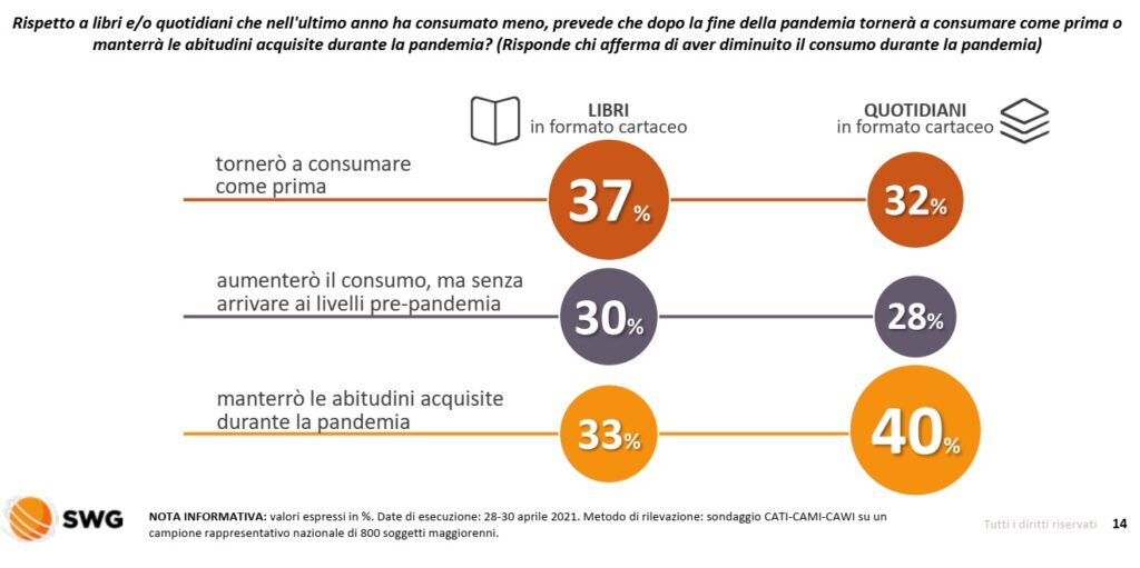 sondaggi politici 