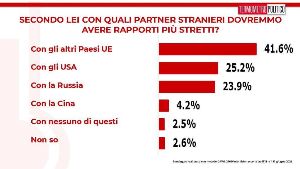 partner stranieri