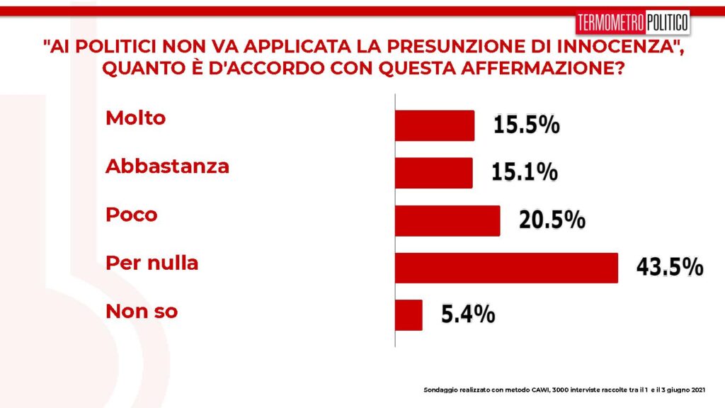 politici