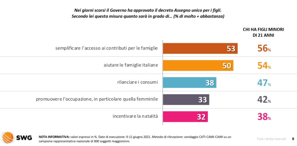 sondaggi politici