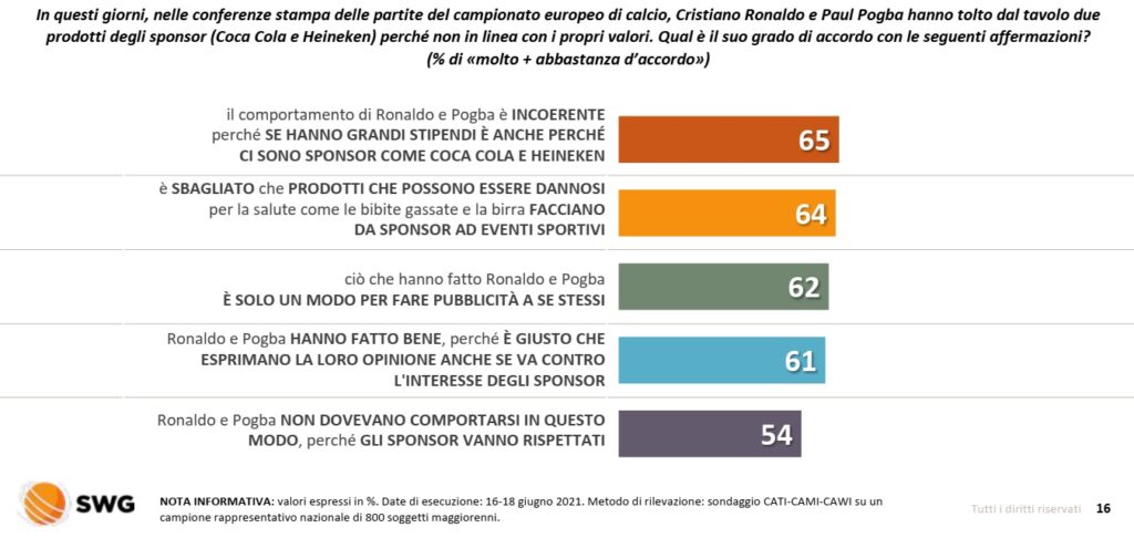 sondaggi europee