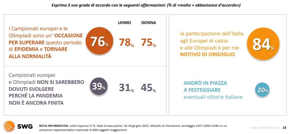 sondaggi europei
