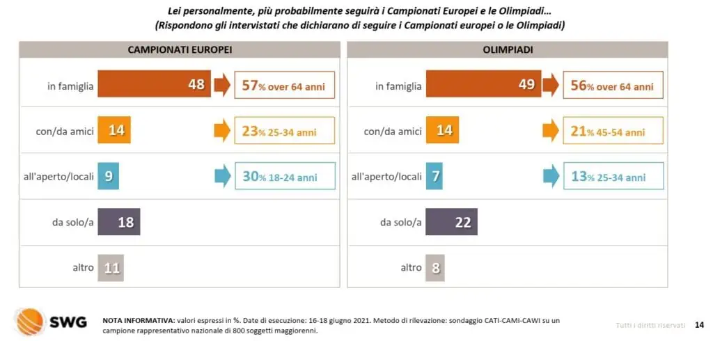 sondaggi europei