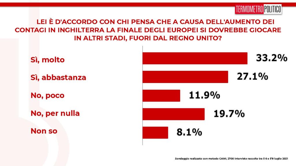 finale europei