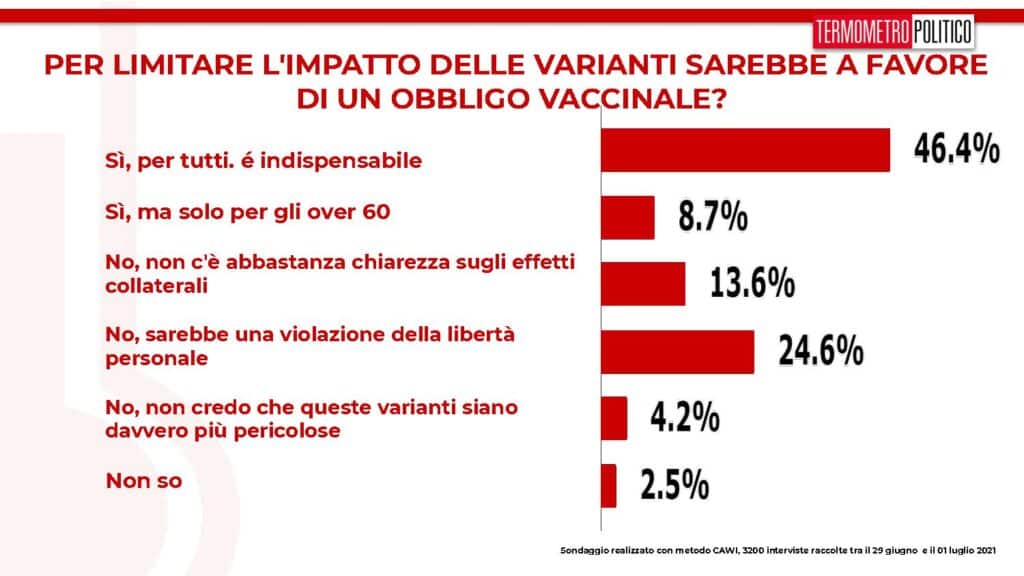 obbligo vaccinale