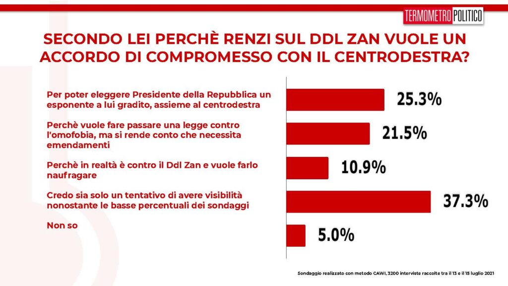 renzi ddl zan