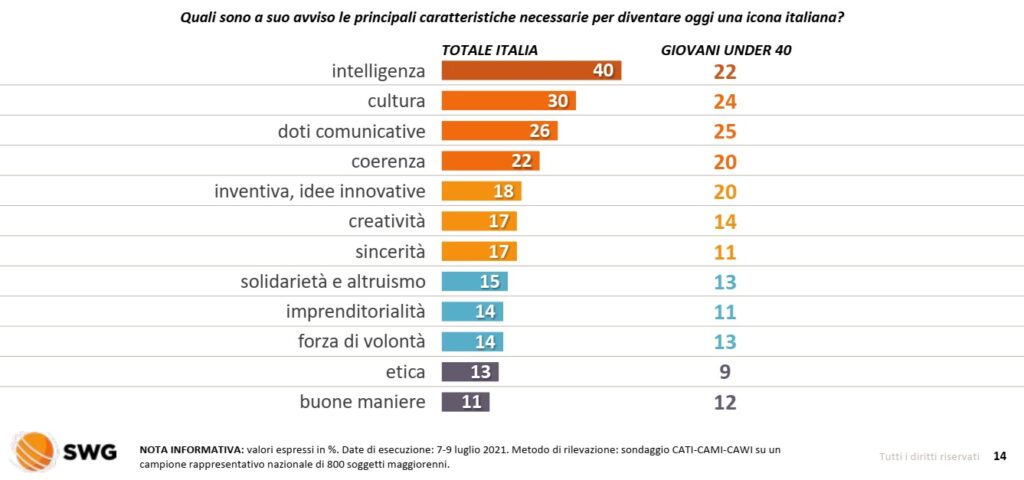 sondaggi elettorali