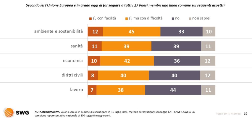 sondaggi elettorali