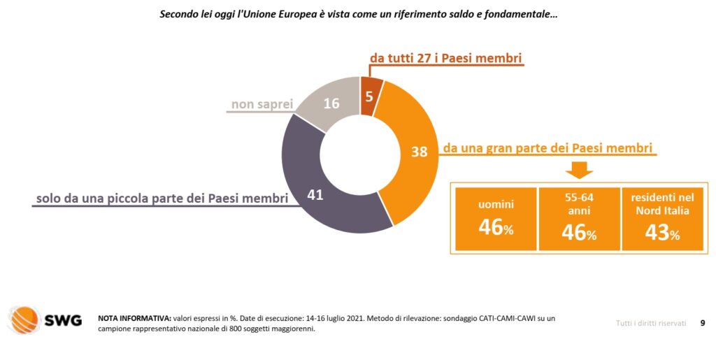 sondaggi elettorali