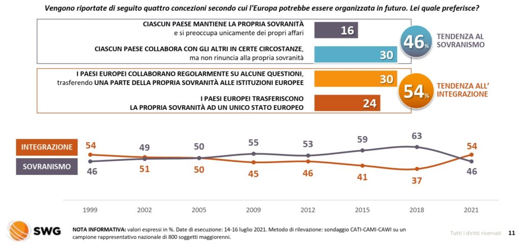 sondaggi elettorali