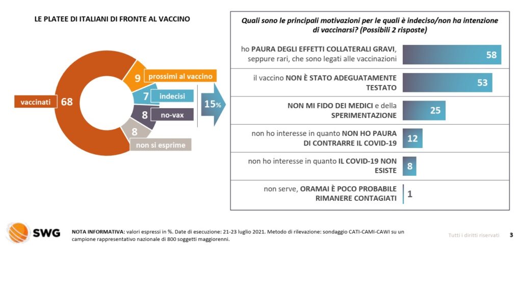 sondaggi elettorali