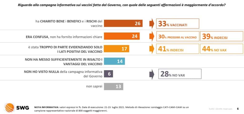 sondaggi elettorali