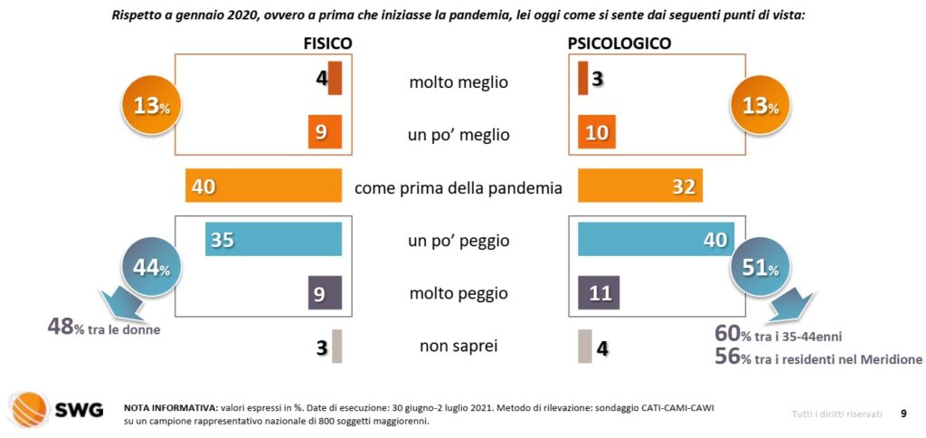 sondaggi politici