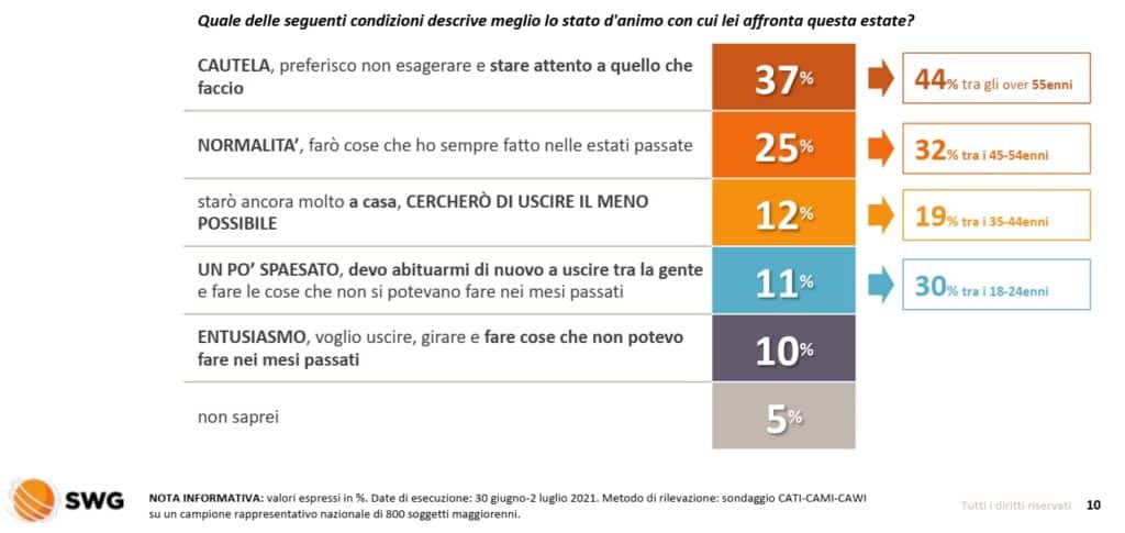 sondaggi politici