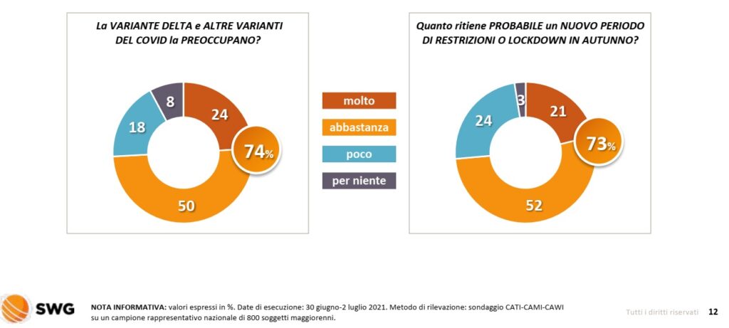 sondaggi politici