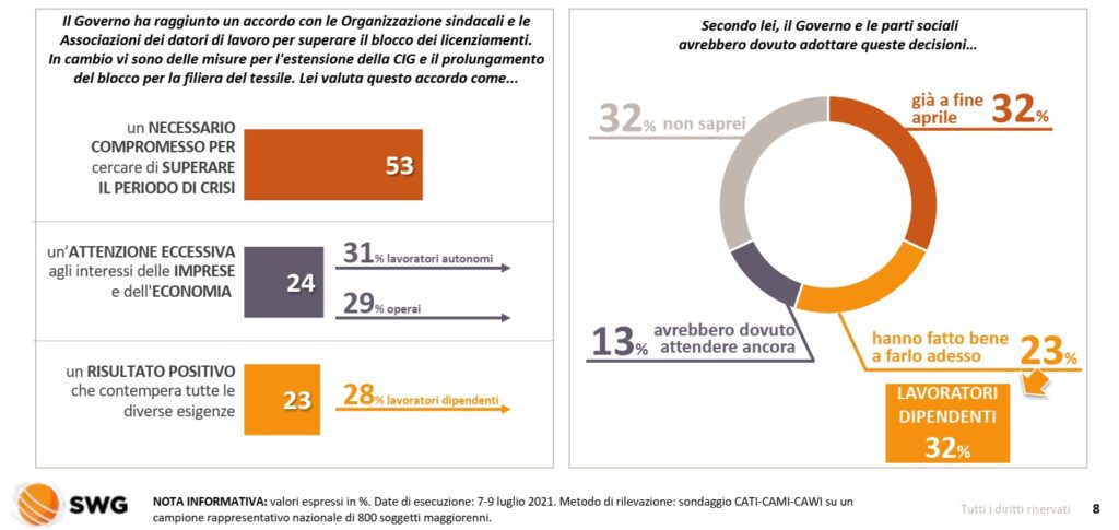 sondaggi politici