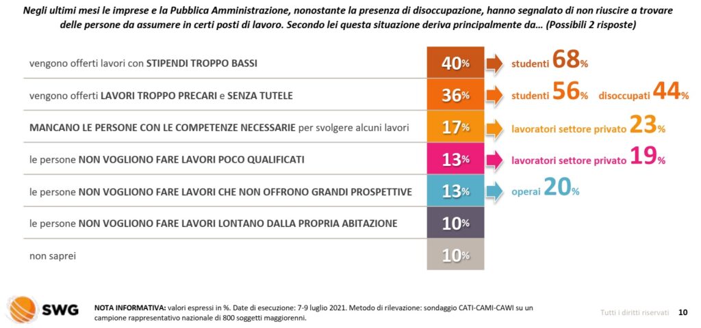 sondaggi politici