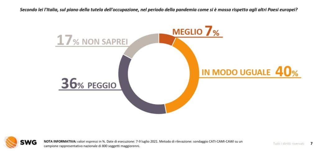 sondaggi politici