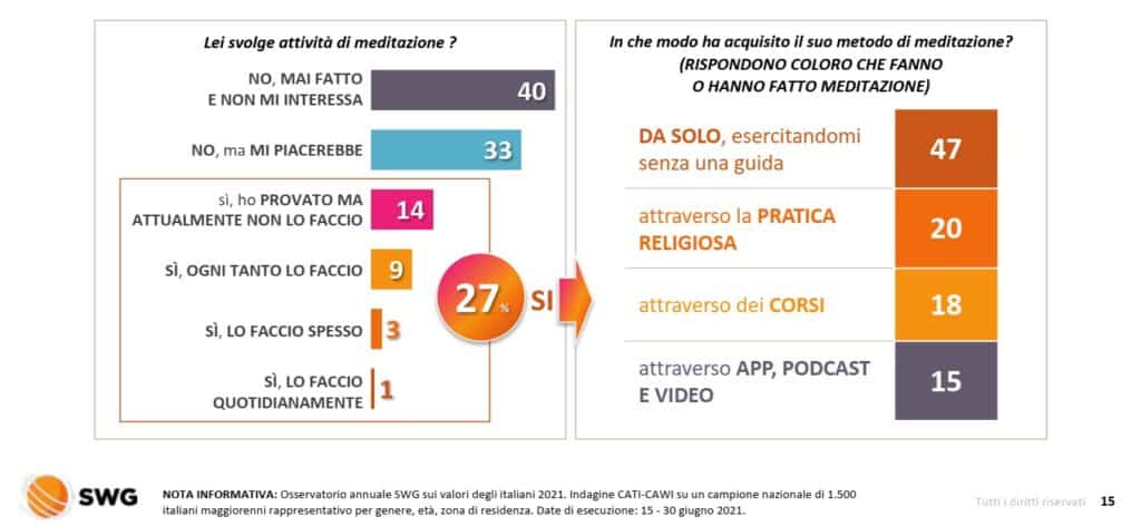 sondaggi politici