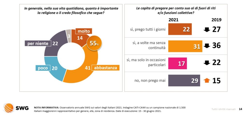 sondaggi politici