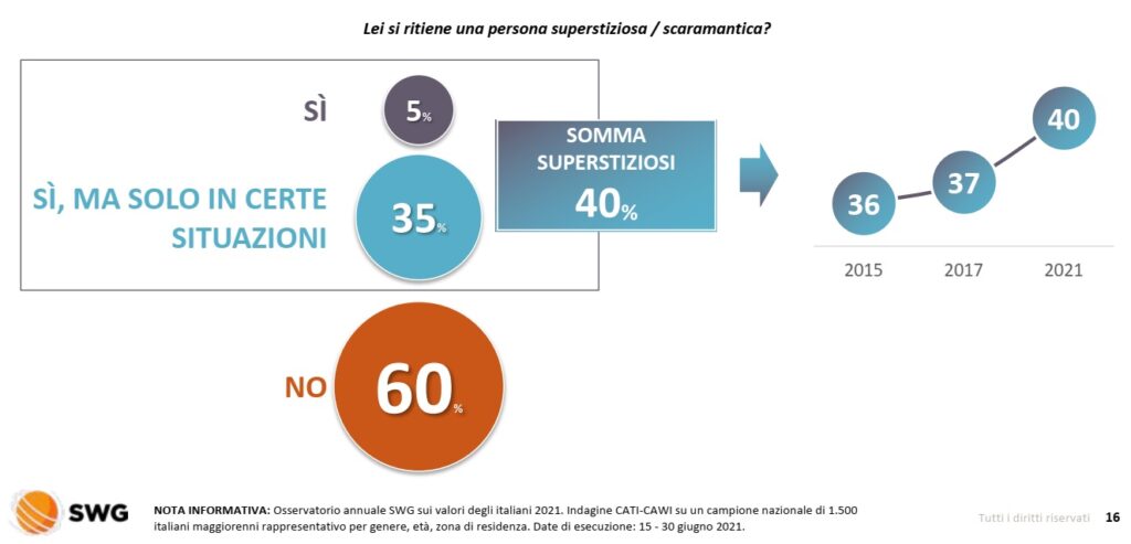 sondaggi politici