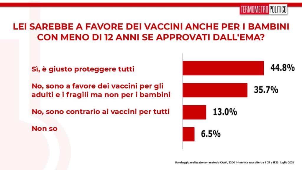 vaccini bambini