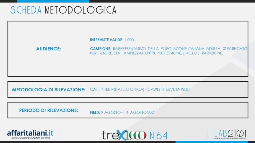 sondaggi elettorali