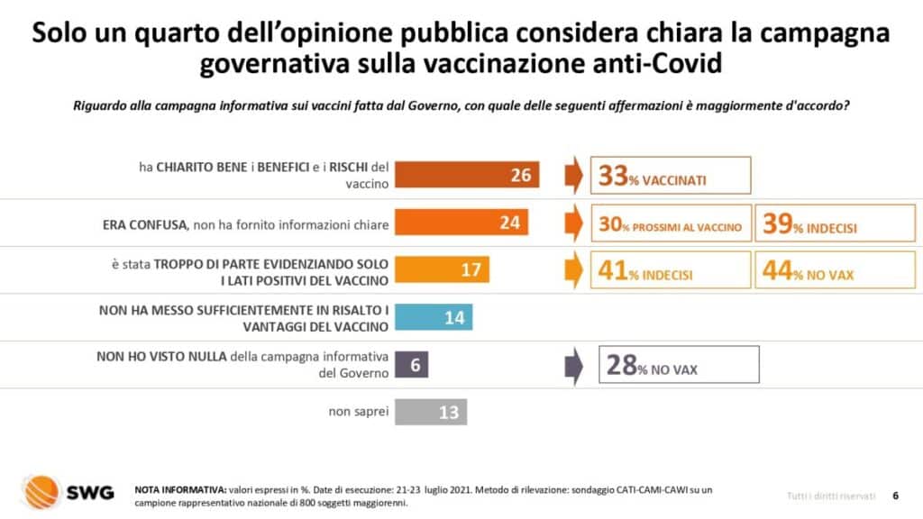 sondaggi politici