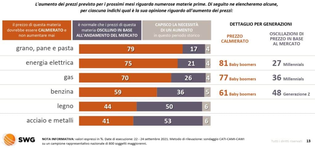 aumento elettricità gas