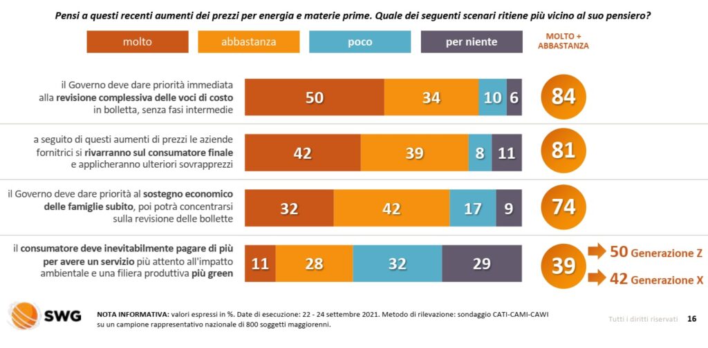 aumento elettricità gas