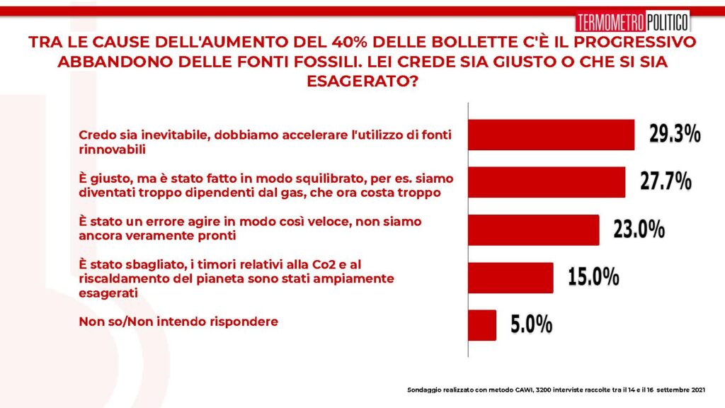 bollette elettriche