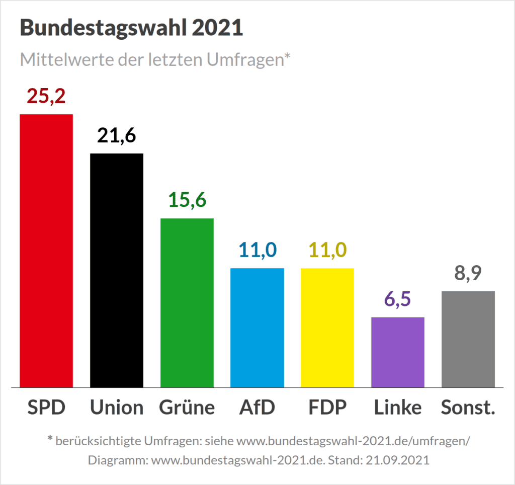 elezioni Germania