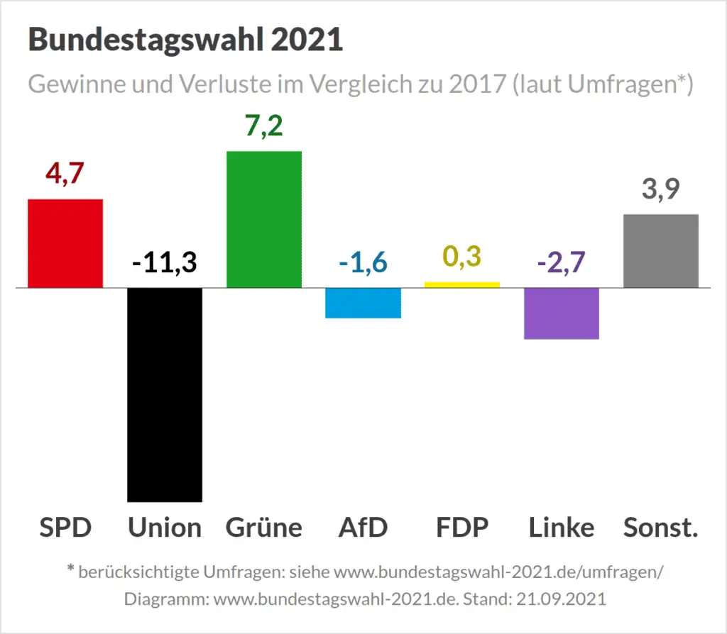 elezioni Germania