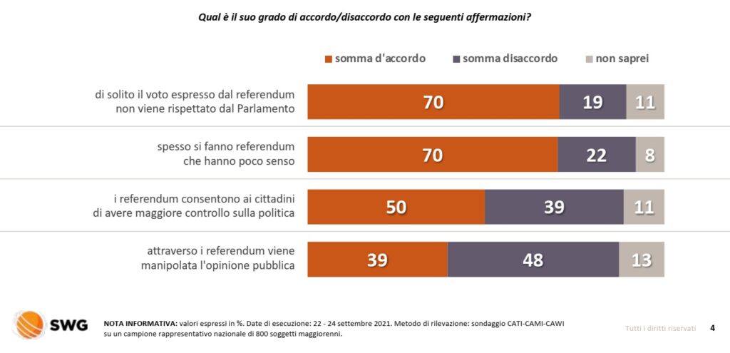 referendum eutanasia