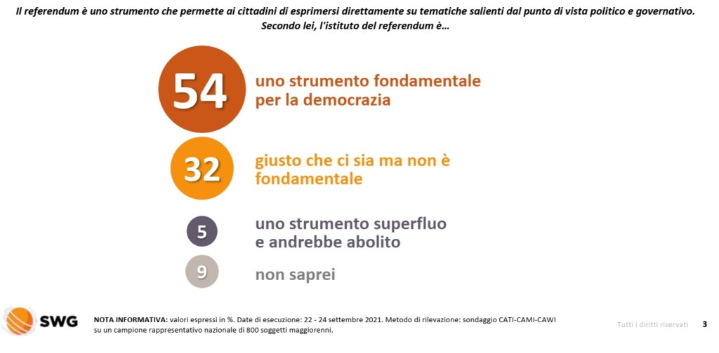 referendum eutanasia