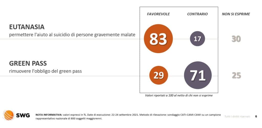 referendum eutanasia