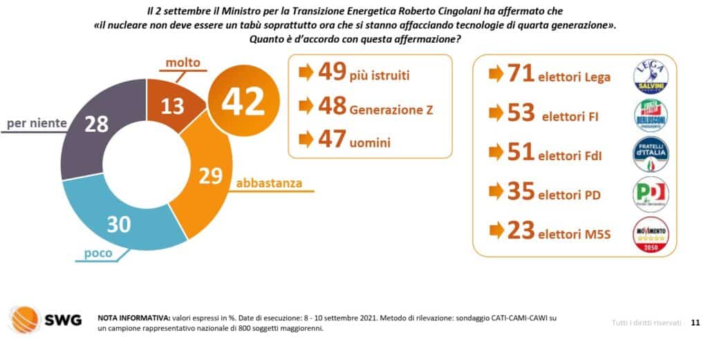 sondaggi nucleare i